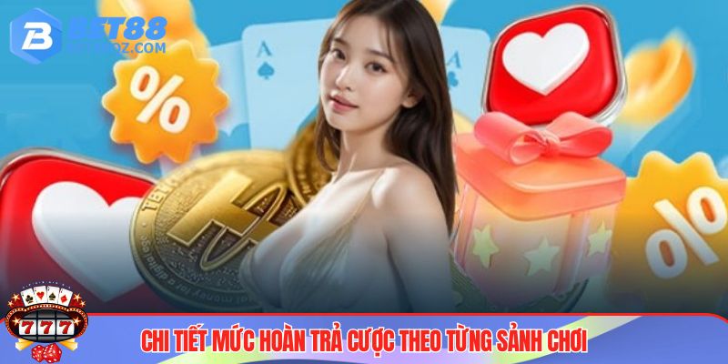 Hoàn Trả Cược BET88 - Cơ Hội Về Nhờ Cho Anh Em Newbie 3 Tỷ lệ hoàn trả cược BET88 trong mỗi sảnh chơi